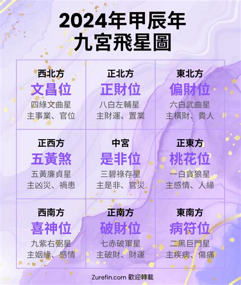 蘇民峰九宮飛星